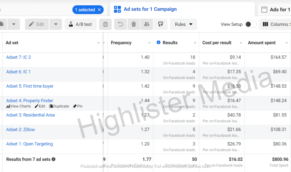 Facebook Ads Result of Highlister Media